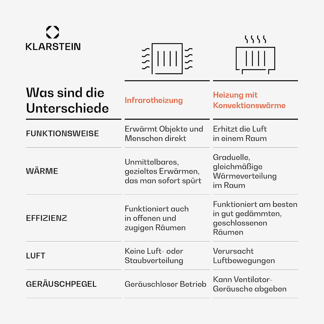 Klarstein Infrarotheizung mit Thermostat, 580W Elektroheizung, Bild-Infrarotheizung zur Wandmontage,