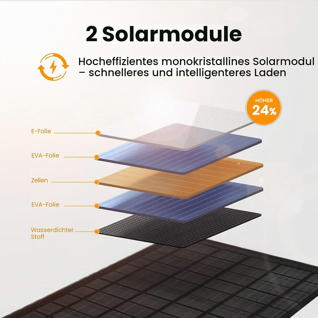 FlexSolar 10 W tragbares Solarpanel-Ladegerät,wasserdichtes IP67 faltbares Solarpanel mit USB-Anschl