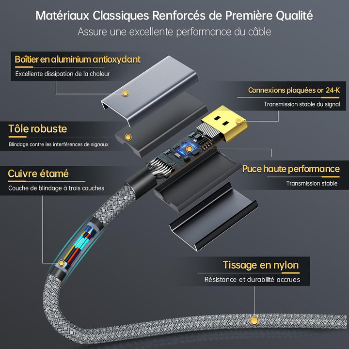 DisplayPort Kabel 1.4 auf HDMI 2.1 2M - 8K@60Hz, 4K@240/144Hz, Unidirektional DP auf HDMI, unterstüt