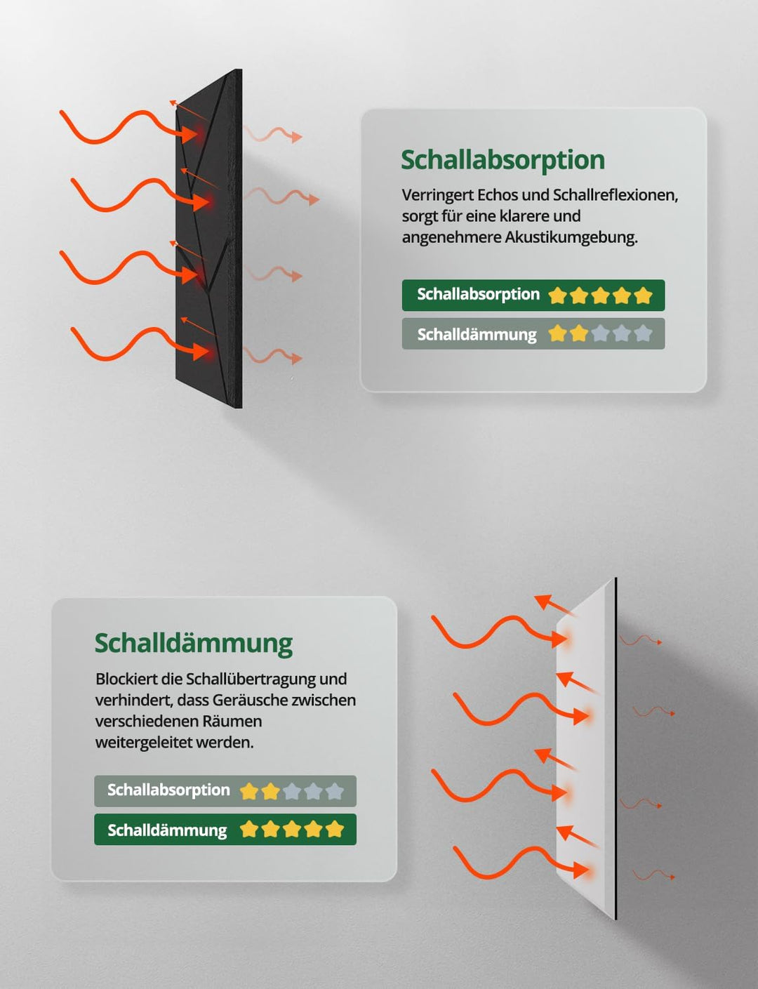 18 Stück Akustikplatten Selbstklebend, Akustik Schallabsorber Panels für Wand & Gaming Zimmer mit Li