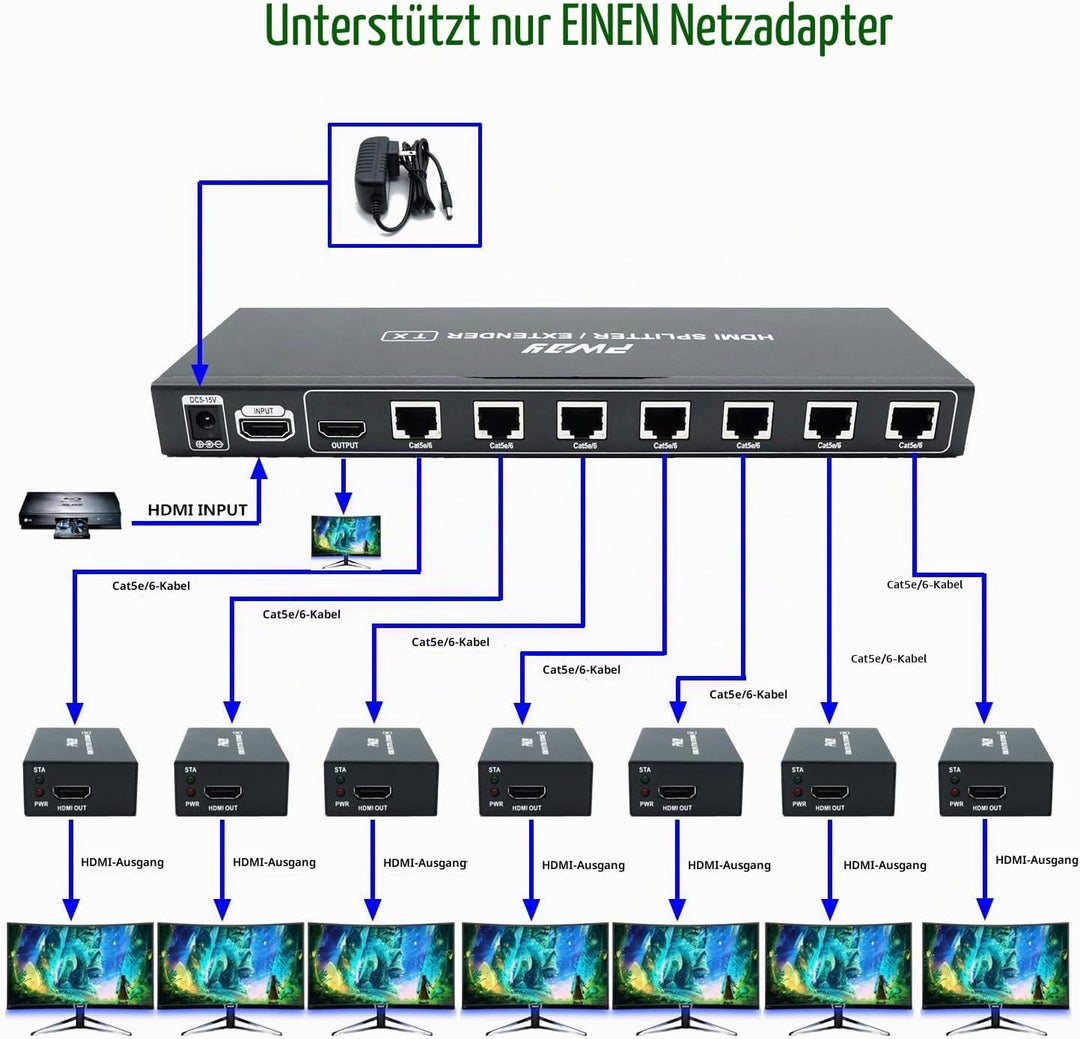 PW-HT226P7（POC） 1X7 Port HDMI Extender Splitter Verteiler Ultra HD 1080P Ohne Verzögerung 165ft(50m)