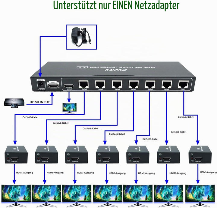 PW-HT226P7（POC） 1X7 Port HDMI Extender Splitter Verteiler Ultra HD 1080P Ohne Verzögerung 165ft(50m)