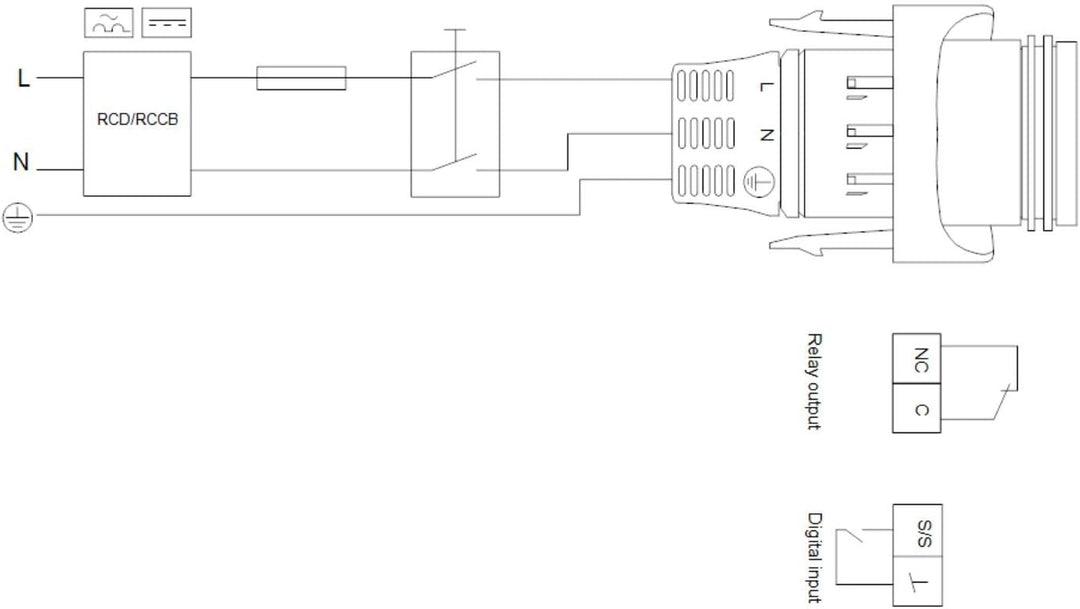 Grundfos, Plastic