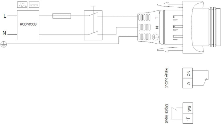 Grundfos, Plastic