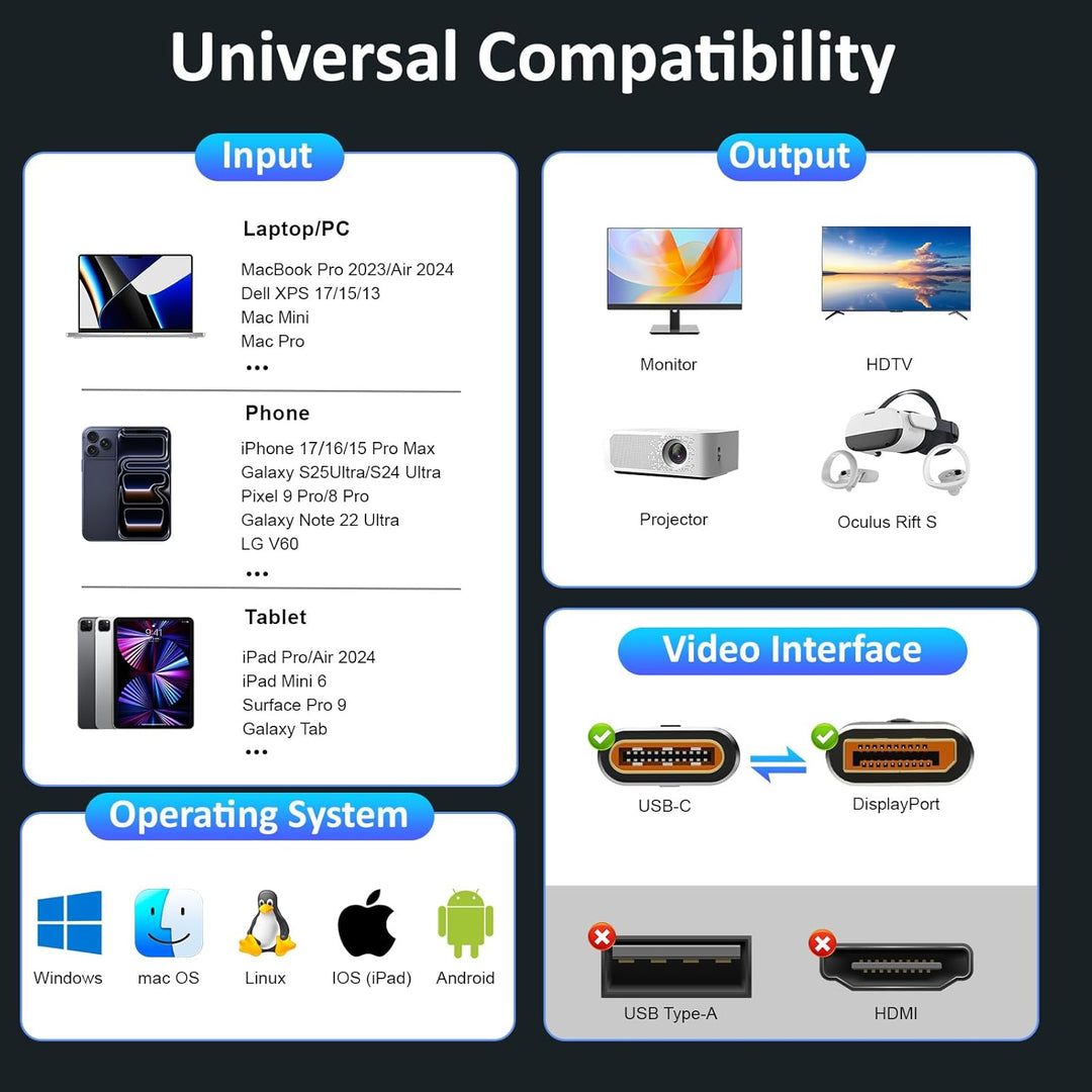 USB C-auf-Displayport-1.4-Kabel, bidirektionales Thunderbolt 3/4/5 auf DP, USB C-auf-DP-Kabel, unter