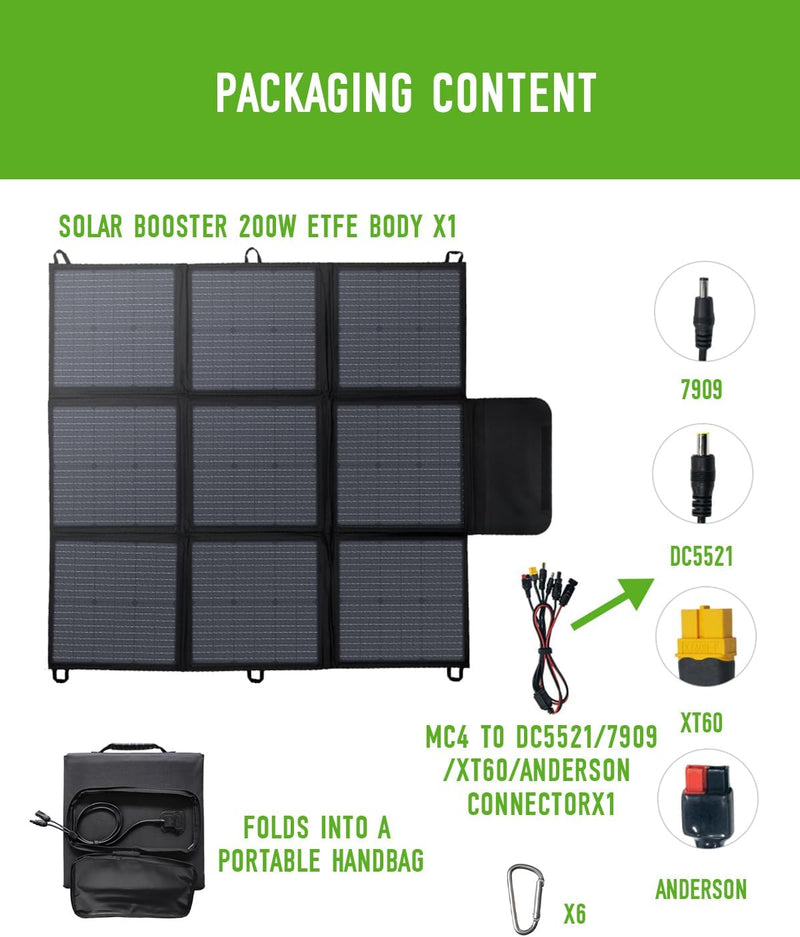 Faltbares Solarpanel 200W Solar-Ladegerät IP67 Wasserdicht und Staubdicht Hohe Ausgangskonversionsef