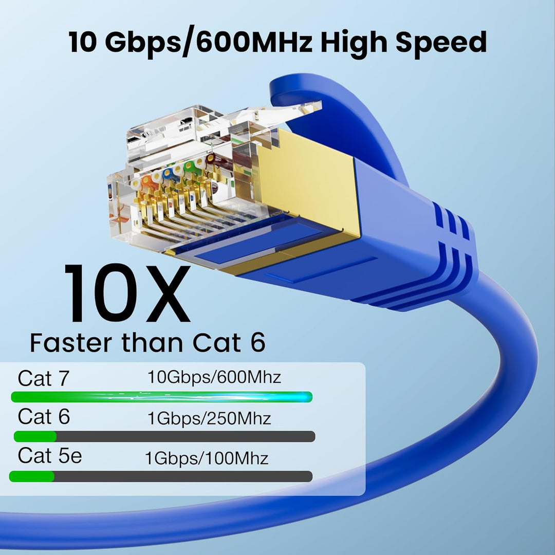 25cm Ultradünn/Slim OD:3.8mm CAT7 Ethernetkabel (Blau, 24-Stück), 10Gbps kurz Netzwerkkabel, RJ45 Ku