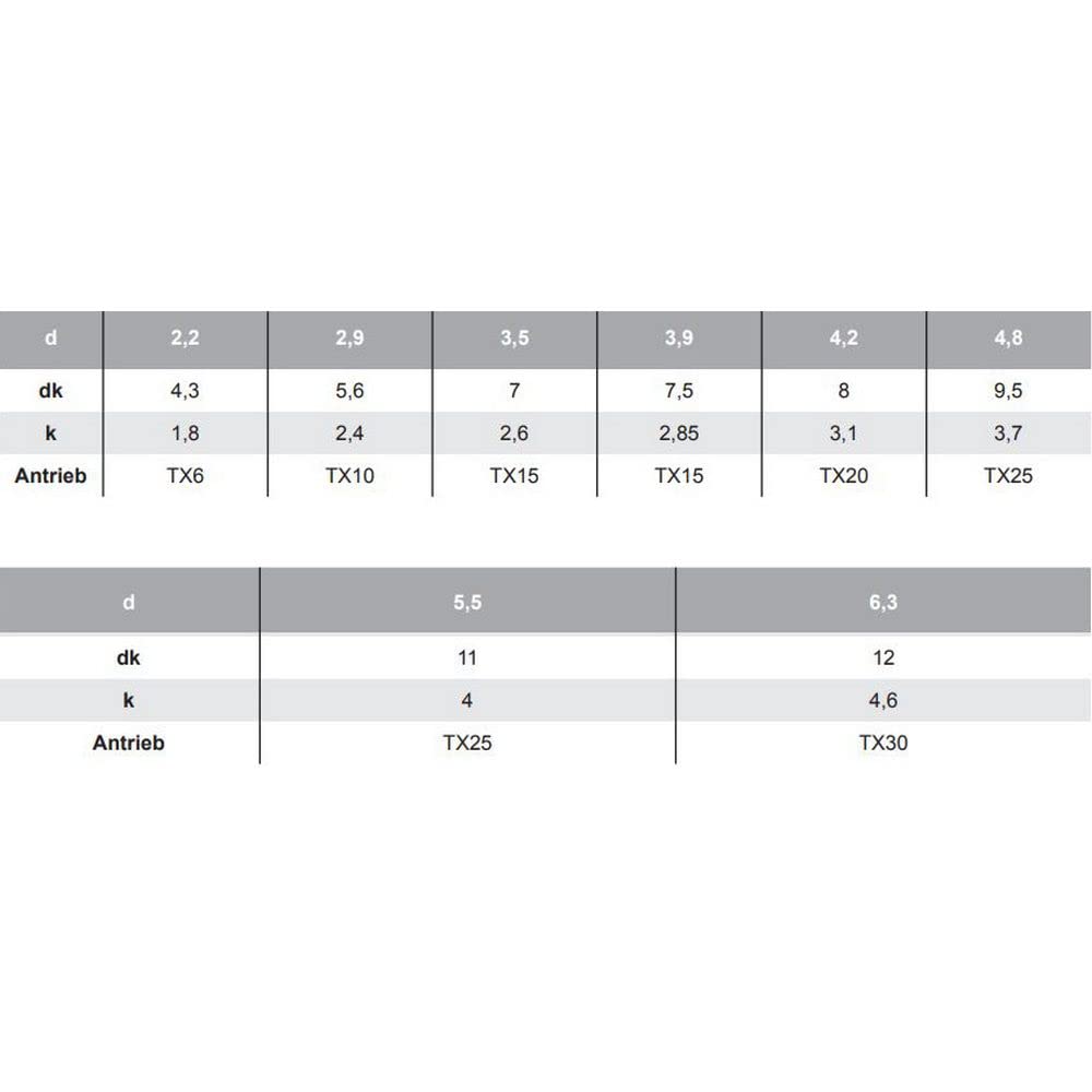 200 X Flachkopf Blechschrauben mit Innensechsrund ISO 14585 A2 C 6.3X100 TX30 6.3 x 100 200, 6.3 x 1