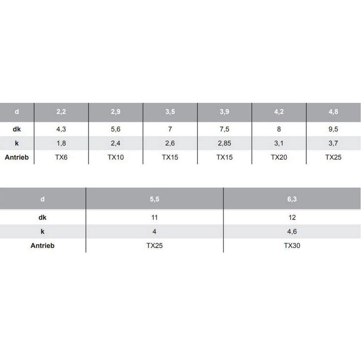 200 X Flachkopf Blechschrauben mit Innensechsrund ISO 14585 A2 C 6.3X100 TX30 6.3 x 100 200, 6.3 x 1