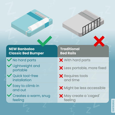 BANBALOO – Bettkantenschutz, Sicherheitsgeländer für Kinderbett, Bettsicherung und Rausfallschutz,ru