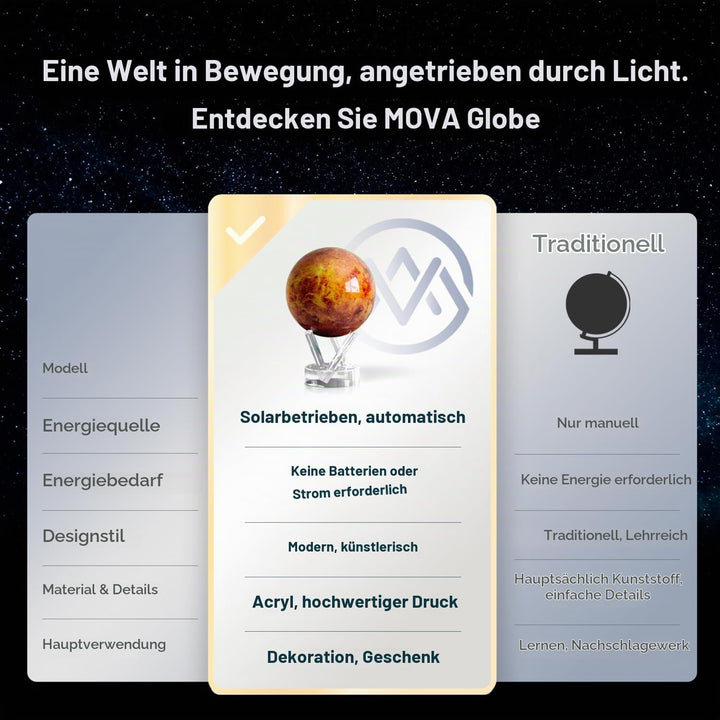 MOVA Globus Weltraumserie Venus 4.5" mit Sockel, solarbetriebener rotierender Globus, einzigartiges