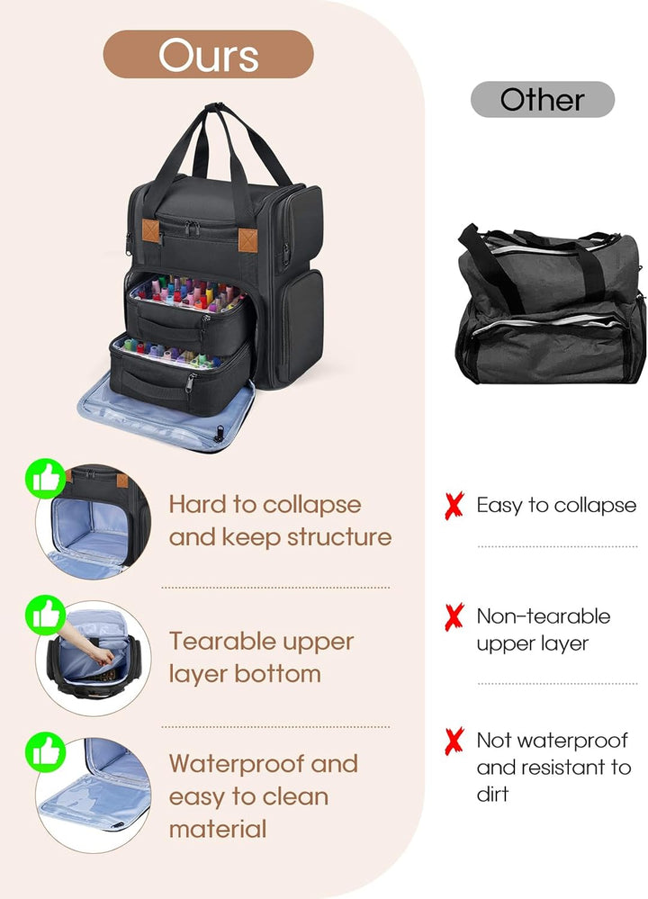 Deciniee Nagellack Aufbewahrung Tasche: Gross Nagellack Organizer Tasche für 84 Flaschen Nagellack u