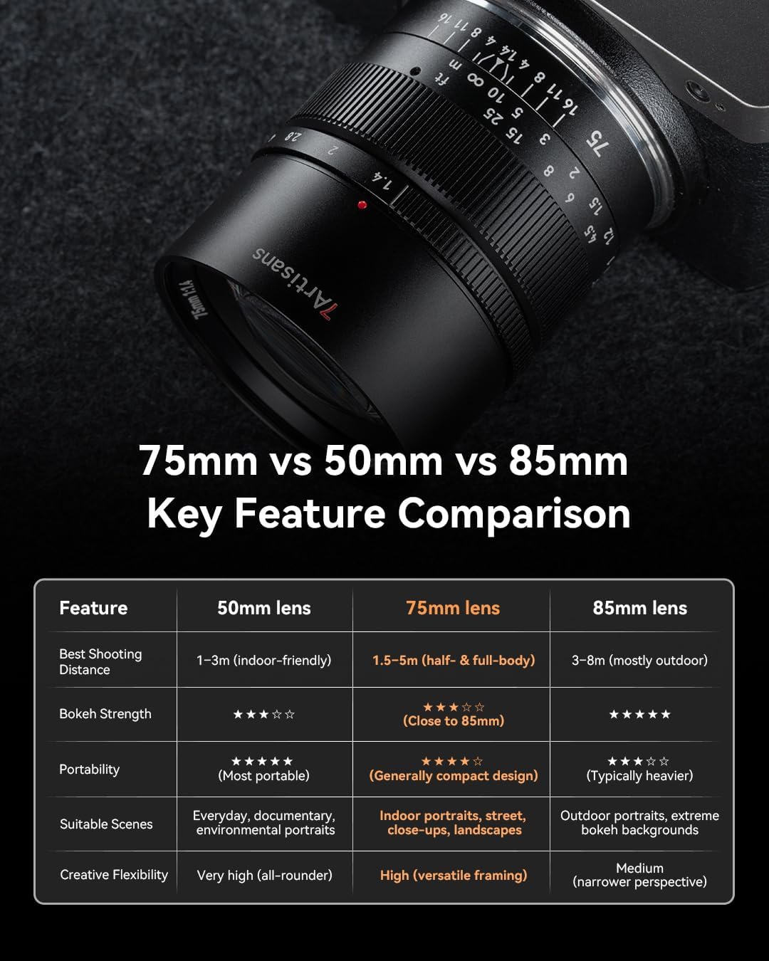 7Artisans 75 mm F1.4 für Sony E-Mount-Objektiv, Vollformat, manuelle Fokussierung, kompatibel mit So