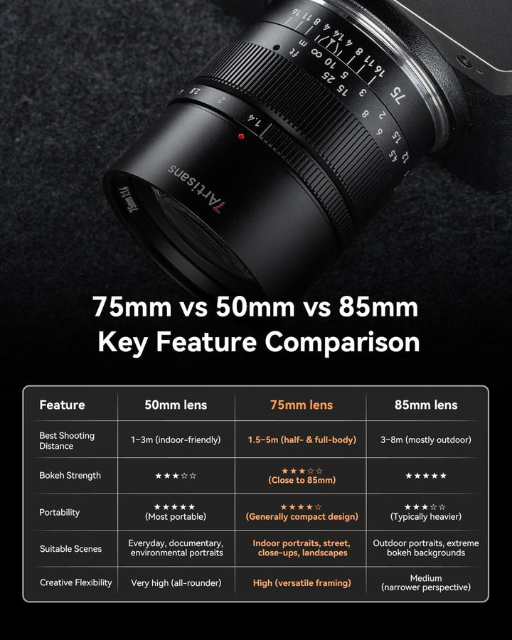 7Artisans 75 mm F1.4 für Sony E-Mount-Objektiv, Vollformat, manuelle Fokussierung, kompatibel mit So