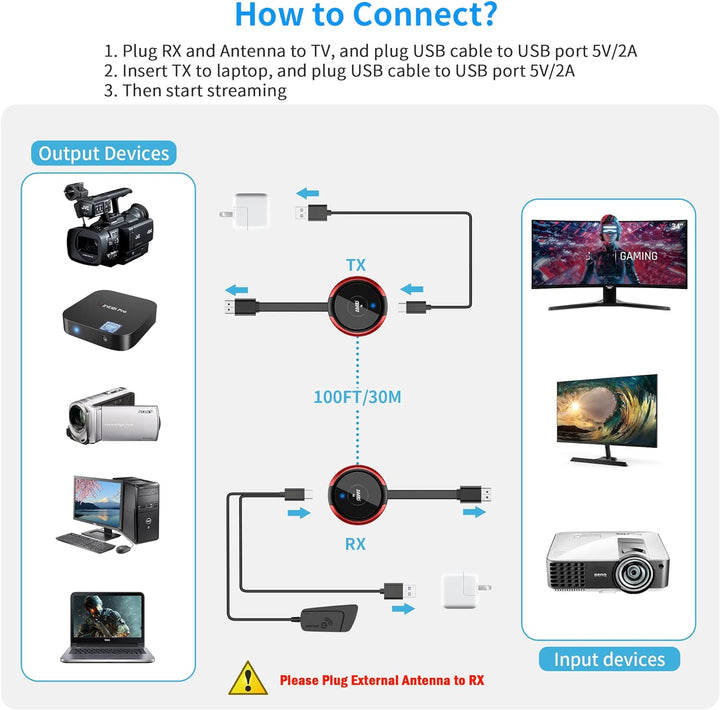 Wireless HDMI Transmitter, 5G/2,4G Drahtloser HDMI-Sender Drahtloser HDMI 164ft/50m Reichweite Full