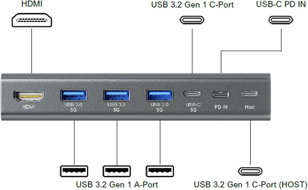 EXSYS EX-1224HM Laptopständer mit Abnehmbarer 7 in 1 USB-C Dockingstation