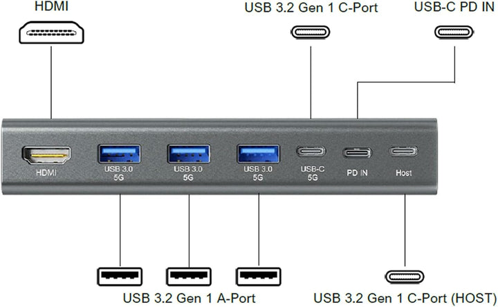 EXSYS EX-1224HM Laptopständer mit Abnehmbarer 7 in 1 USB-C Dockingstation