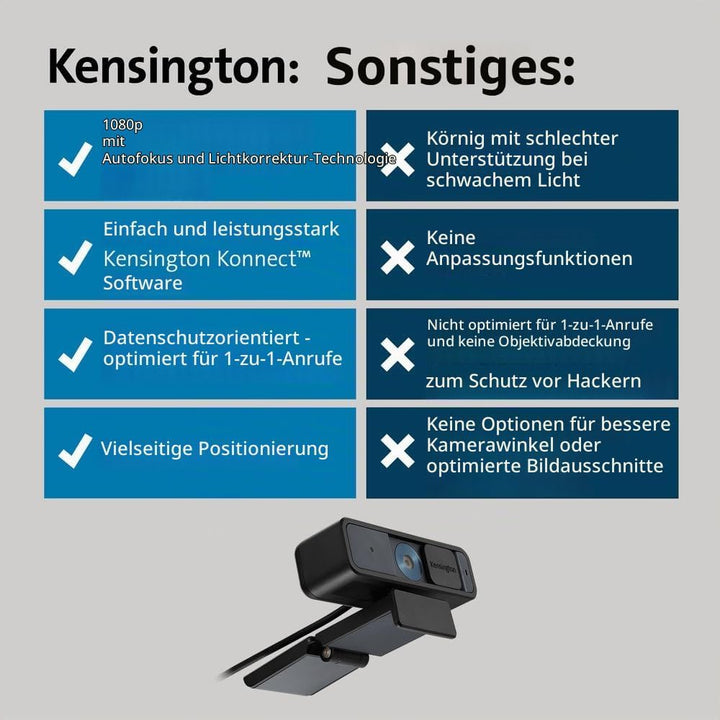 Kensington W2000 1080p Autofokus-Webcam, USB-Stromversorgung, integriertes Mikrofon mit Noise Reduct
