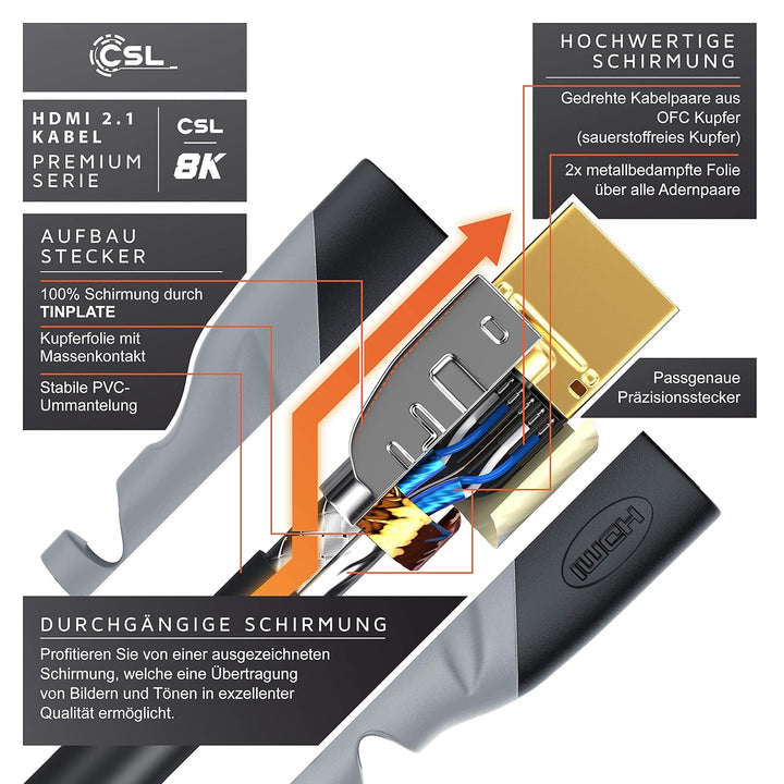 CSL - 2m 10er-Pack 8k / 4k HDMI Kabel 2.1/2.0-1m - 8K @ 60Hz - 4K @ 120Hz - 48 Gbit/s - 3D - Ultra H