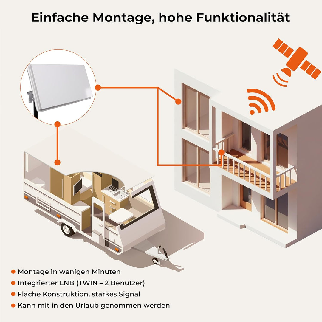 Selfsat H30 D2 Twin Flachantenne für 2 Teilnehmer weiss Double Single, Double Single