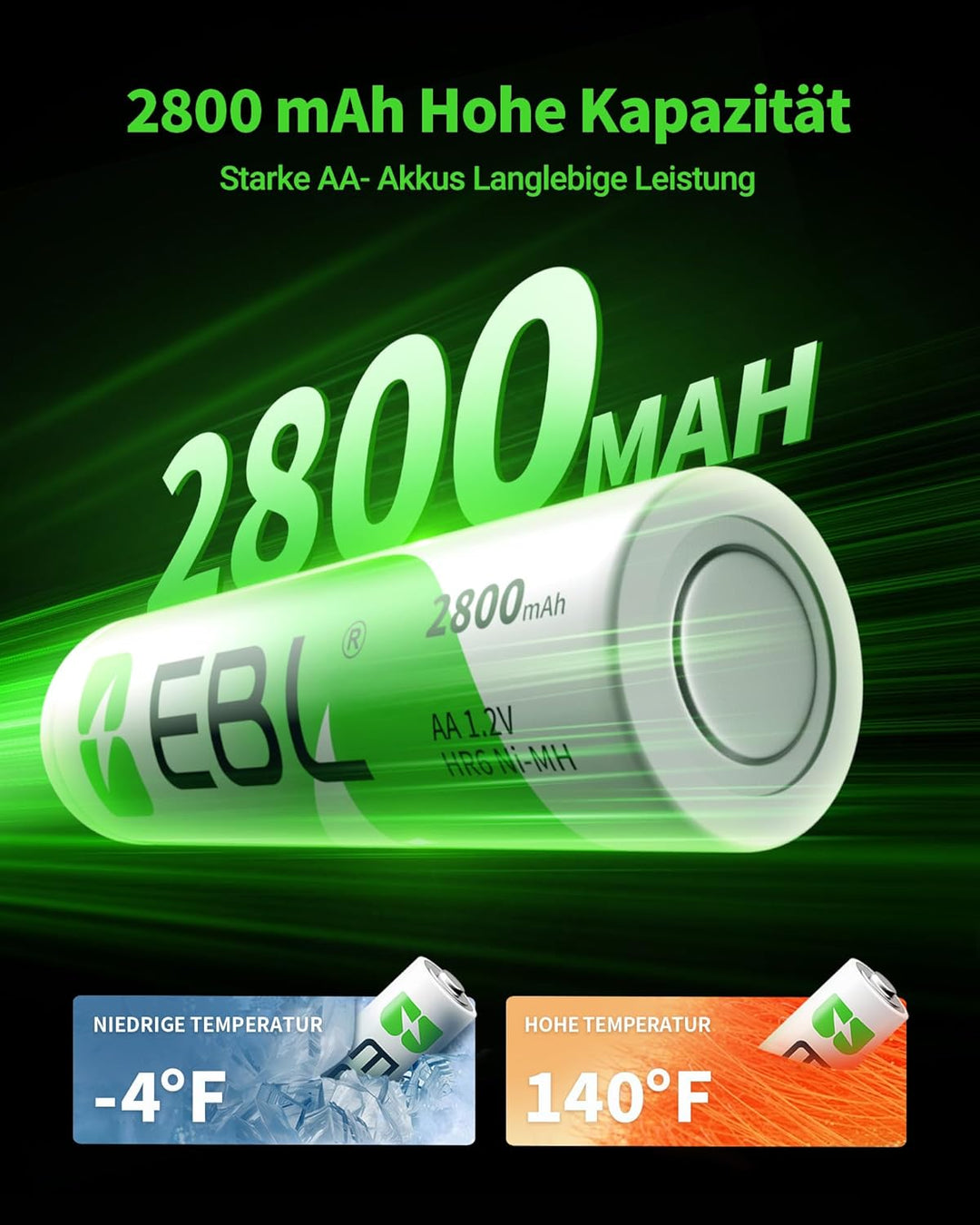 EBL Akku AA Mignon 2800mAh 16 Stück - wiederaufladbare Batterien AA, hohe Ladezyklen, geringe Selbst