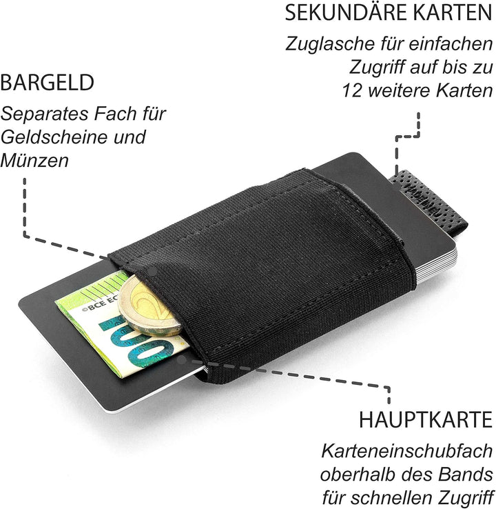 Jaimie Jacobs Nano Boy Mini Wallet, Mini Geldbörse aus Textil, Kleiner Geldbeutel, Slim Wallet mit Z