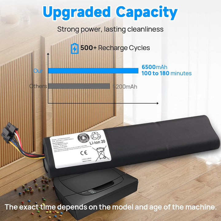 14,4 V 6500 mAh Akku Kompatibel mit Neato Botvac D3 D4 D5 D6 D7 D3+ D301 D303 D5+ D502 D503 D701 D70
