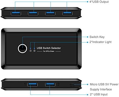JSER KVM USB 2.0 oder USB 3.0 Switch Selector 2 Port PCs Sharing 4 Geräte für Tastatur Maus Scanner