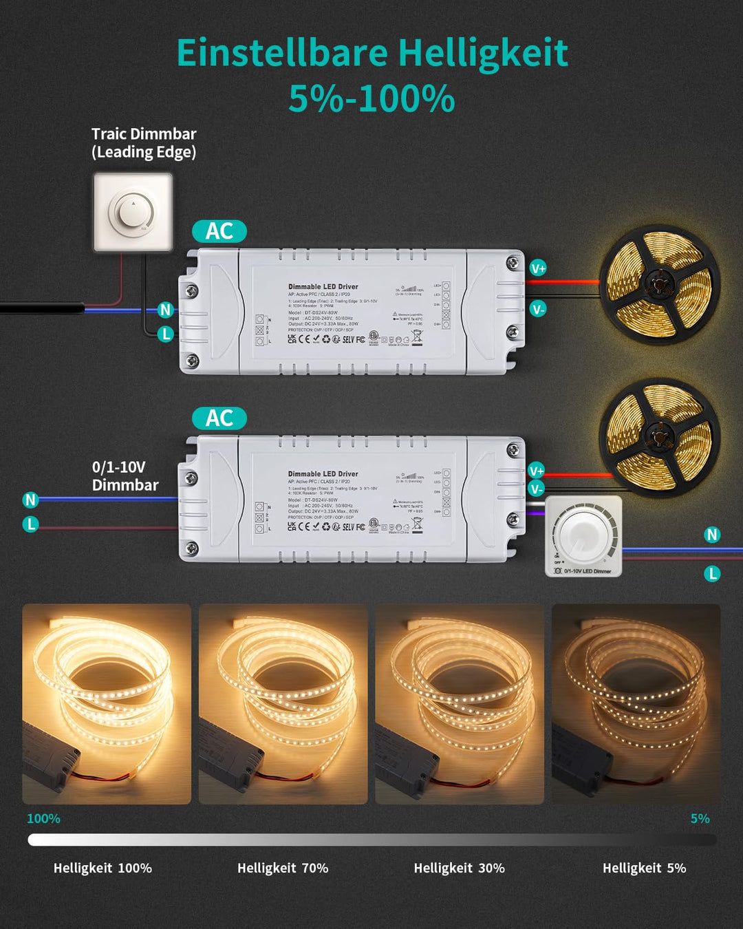 REYLAX LED Trafo 24V Dimmbar, Triac &amp; 0-10V &amp; 1-10V &amp; PWM &amp; 100k Widerstand, Dimmbar LED Netzteil 24