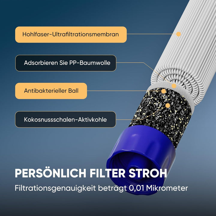 Purewell Wasserfilter für unterwegs - Entfernt 99,99% Schadstoffe auf 0,01 Microns - Tragbarer Filte