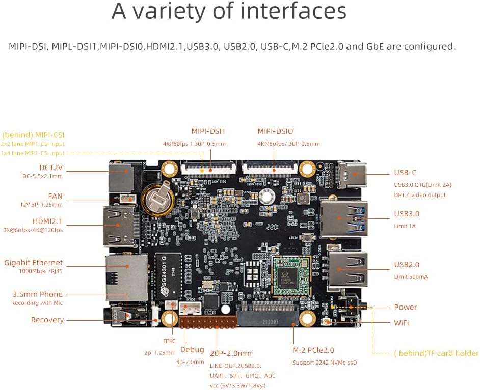 youyeetoo ROC-RK3588S-PC 8K AI Singal Board Computer mit HDMI 2.1 MIPI-DSI x2 DP1.4 MIPI-DSI M.2 PCI