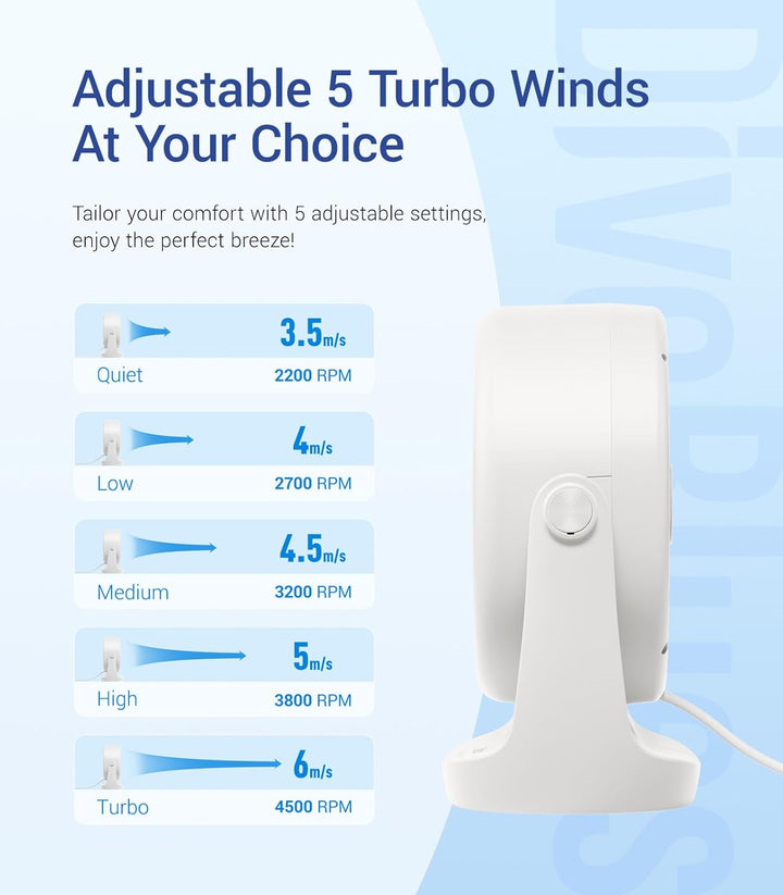 Diveblues USB Turbo Tischventilator, Ultra-Leiser Mini Ventilator, Leistungsstarker Wind, LED-Displa