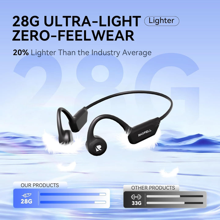 Knochenschall Kopfhörer, Open Ear Bluetooth 6.0 Sportkopfhörer, 8 Std Spielzeit, 28g Ultraleicht, US