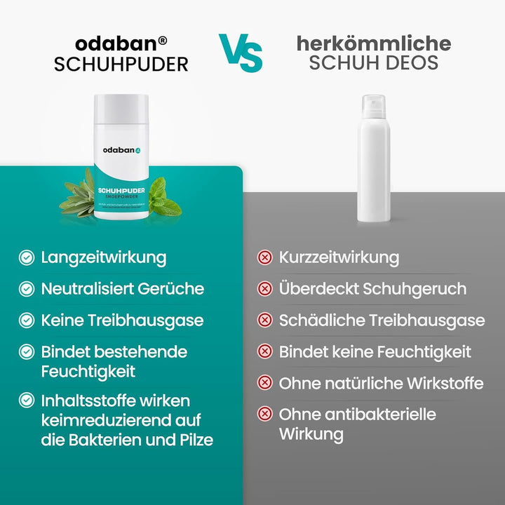 ODABAN Antiperspirant Deodorant Spray 30ml + Fuss- und Schuhpuder 50g