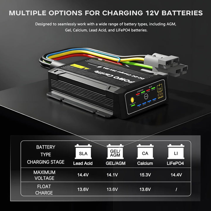 40 A DC/DC-Ladegerät für Fahrzeuge mit MPPT, wasserdichtem IP68-12-V-Batterieladegerät, Solar- und L