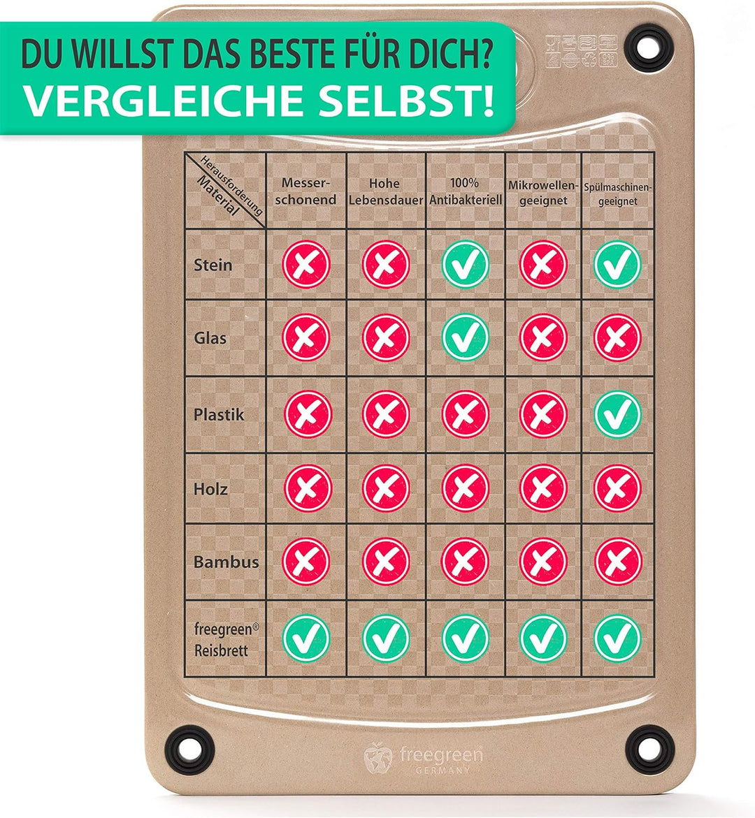 freegreen® GERMANY Schneidebrett aus Reishülsen | 100% biologisch abbaubar und kompostierbar | Inklu