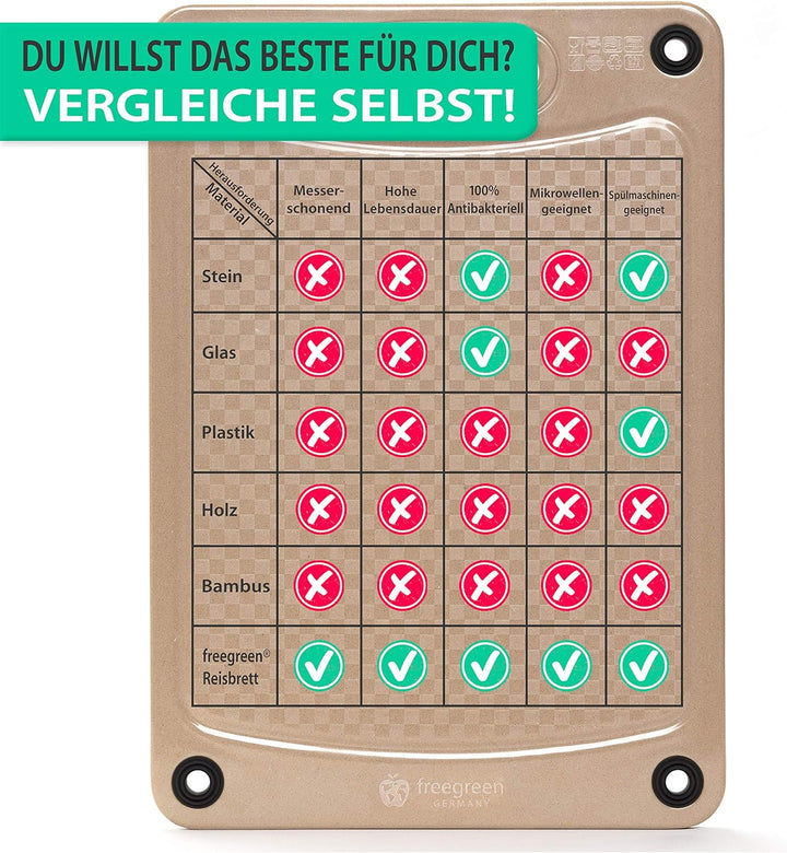 freegreen® GERMANY Schneidebrett aus Reishülsen | 100% biologisch abbaubar und kompostierbar | Inklu