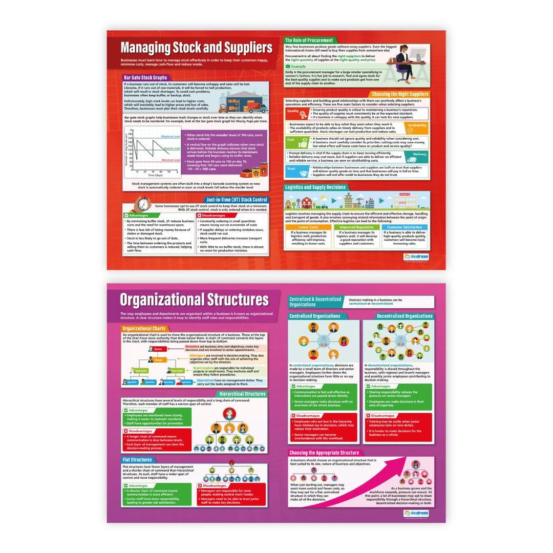 Poster Operations &amp; Human Resources – Set von 6 | Business Poster | Glanzpapier mit den Massen 850 m