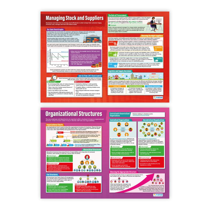 Poster Operations &amp; Human Resources – Set von 6 | Business Poster | Glanzpapier mit den Massen 850 m