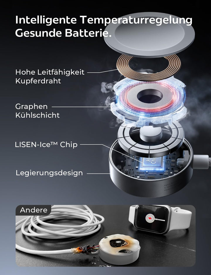 LISEN 5W für Apple Watch Ladekabel, Magnetisch Schnelles Gewebte USB C Schnellladekabel für Apple Wa