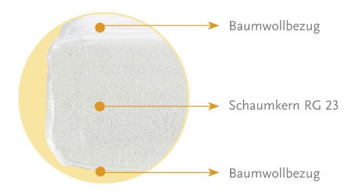 Pinolino 500003 - Schaumkern-Matratze Weiss 60 x 120 cm, Weiss 60 x 120 cm