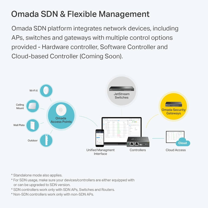 EAP235-Wall 1200 Mbit/s Weiss Power Over Ethernet (PoE)