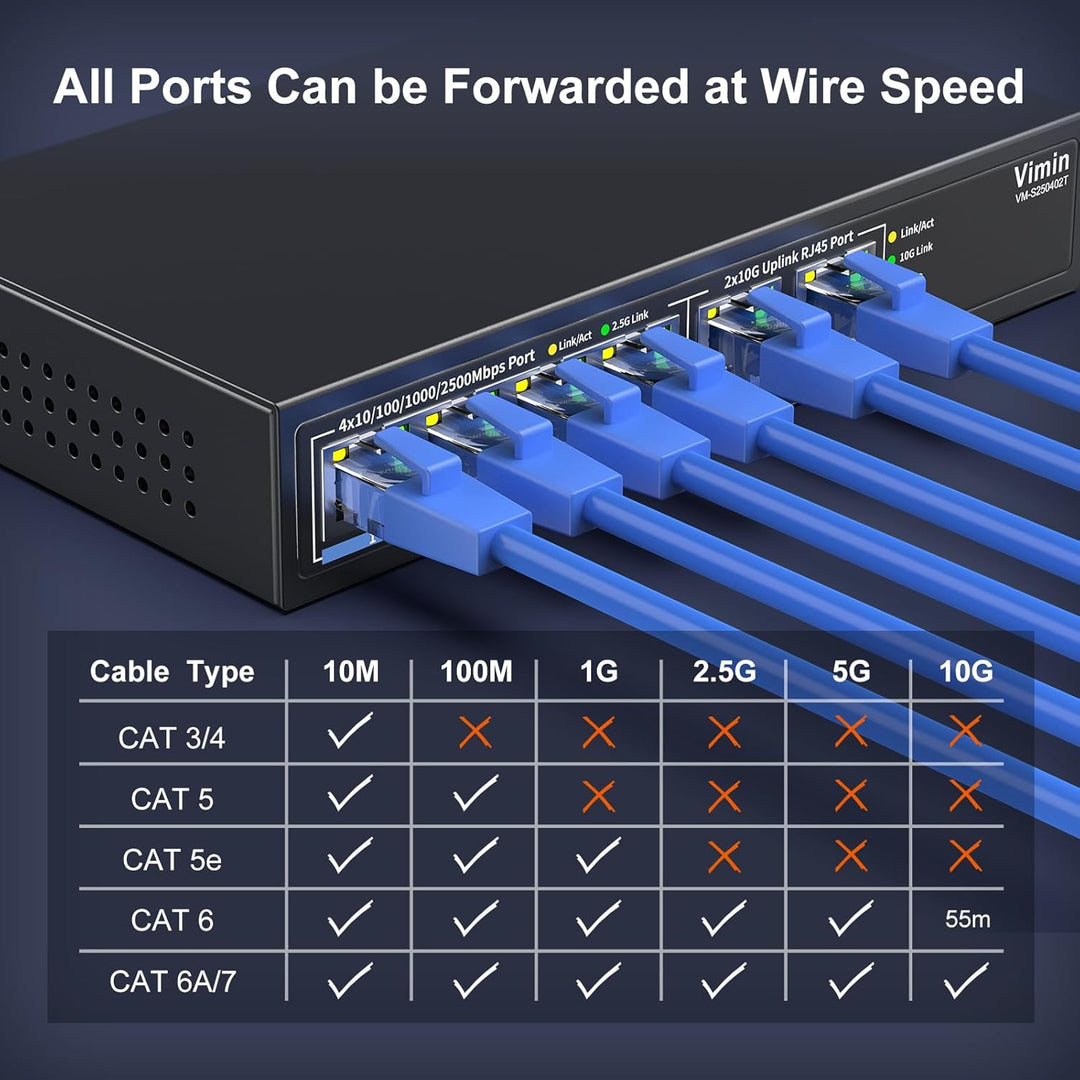 10Gb Unmanaged Switch mit 4*2.5G Base-T Ports, 2*10G RJ45 Ports,4 Port 2.5Gb Netzwerk Switch, 60 Gbi