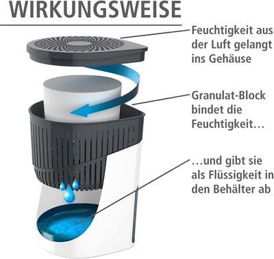 WENKO Raumentfeuchter Drop, nachfüllbarer Luftentfeuchter, reduziert Schimmel & Gerüche, 1 kg Granul