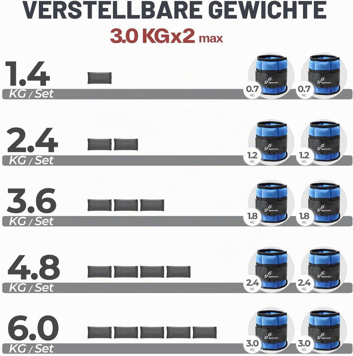 Sportneer Verstellbare Gewichtsmanschetten für Füsse oder Handgelenke, 0,7–3 kg pro Knöchel, 1,4–6 k