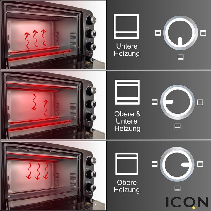 ICQN Kompakter Minibackofen 15 Liter, 1200W, 60 min-Timer, 3 Kochfuntionen, 90°-230°C, Kleiner Campi