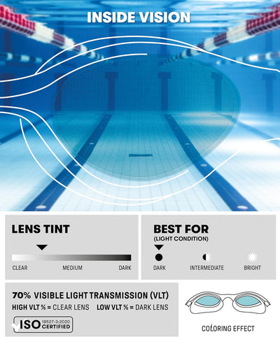 Arena The One Anti-Fog Schwimmbrille Unisex für Erwachsene, Schwimmbrille mit Breiten Gläsern, UV-Sc