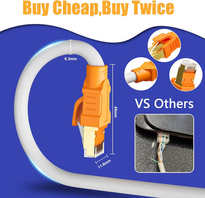 Lan Kabel 15 Meter Cat 8, Netzwerkkabel Weiss 40Gbps 2000MHz High Speed RJ45 Kabel Gigabit Wlan Wifi