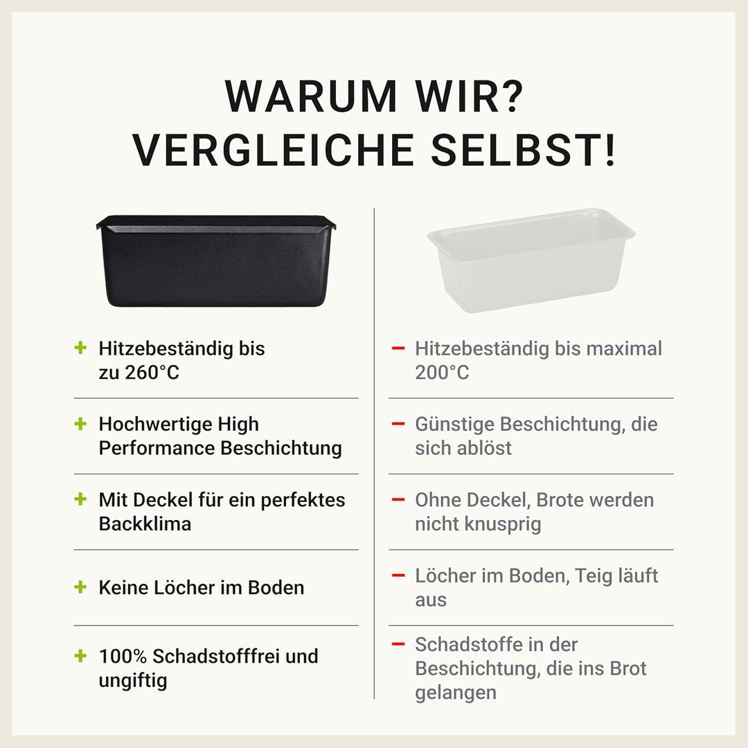 Premium Brotbackform mit Deckel – Extra hohe Kastenform, Toastbrot-Backform aus Kohlenstoffstahl mit