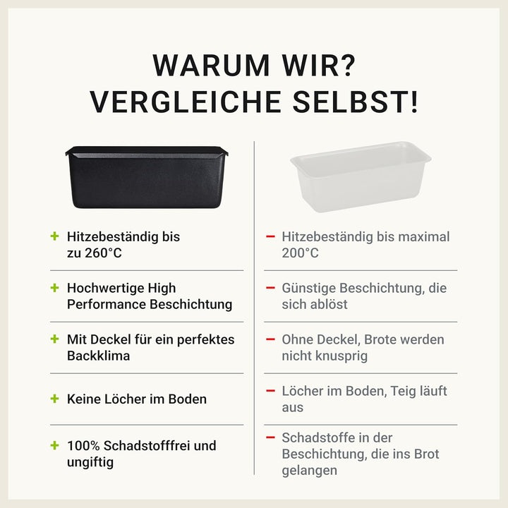 Premium Brotbackform mit Deckel – Extra hohe Kastenform, Toastbrot-Backform aus Kohlenstoffstahl mit